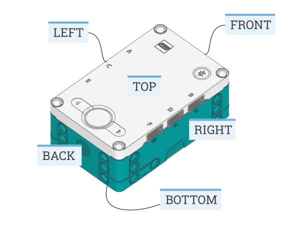../_images/orientation_inventorhub.png